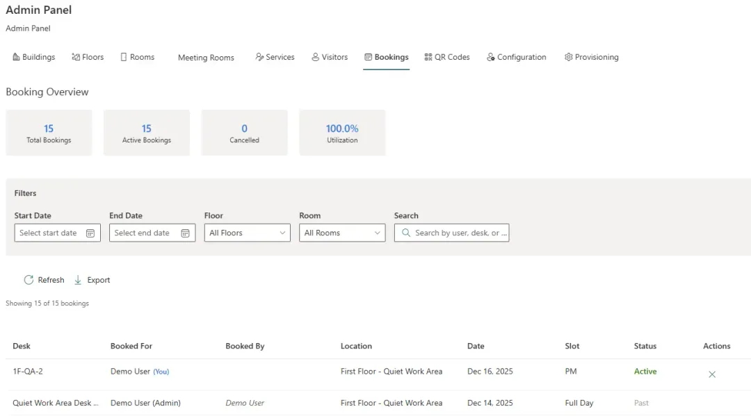 Booking Planner - Admin Panel - Overview with metrics