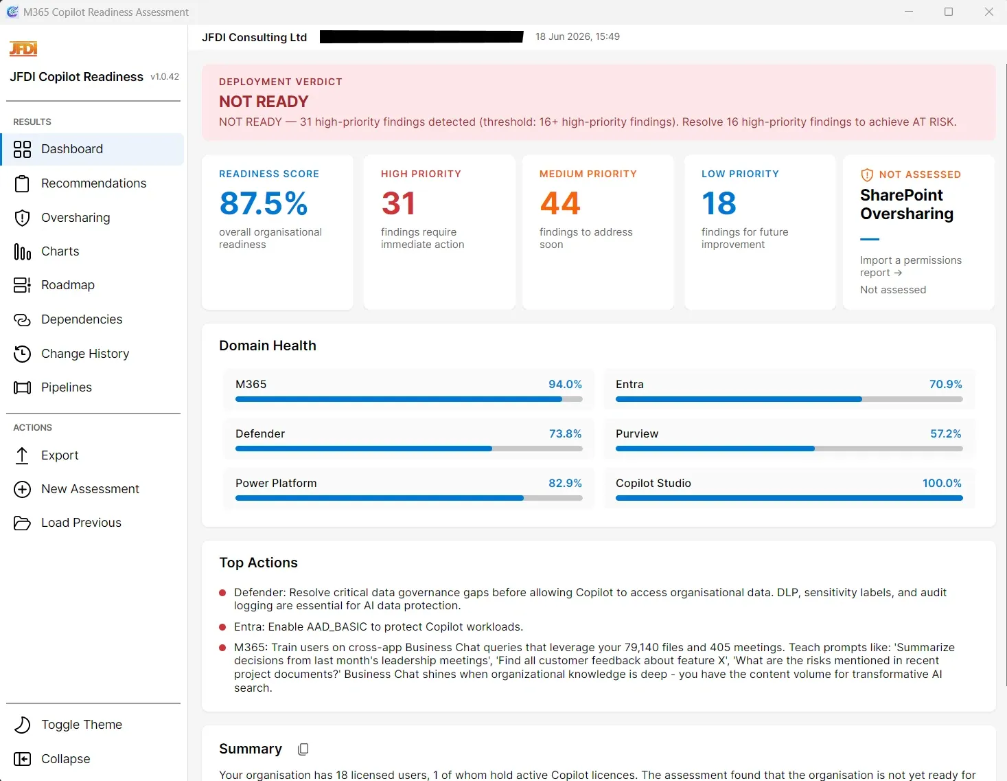JFDI Copilot Readiness Assessment Tool Dashboard view showing readiness score, priority counts, domain health bars, and top actions